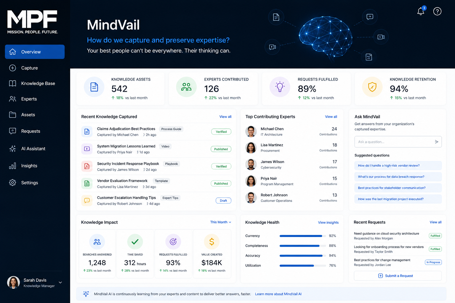 MindVail