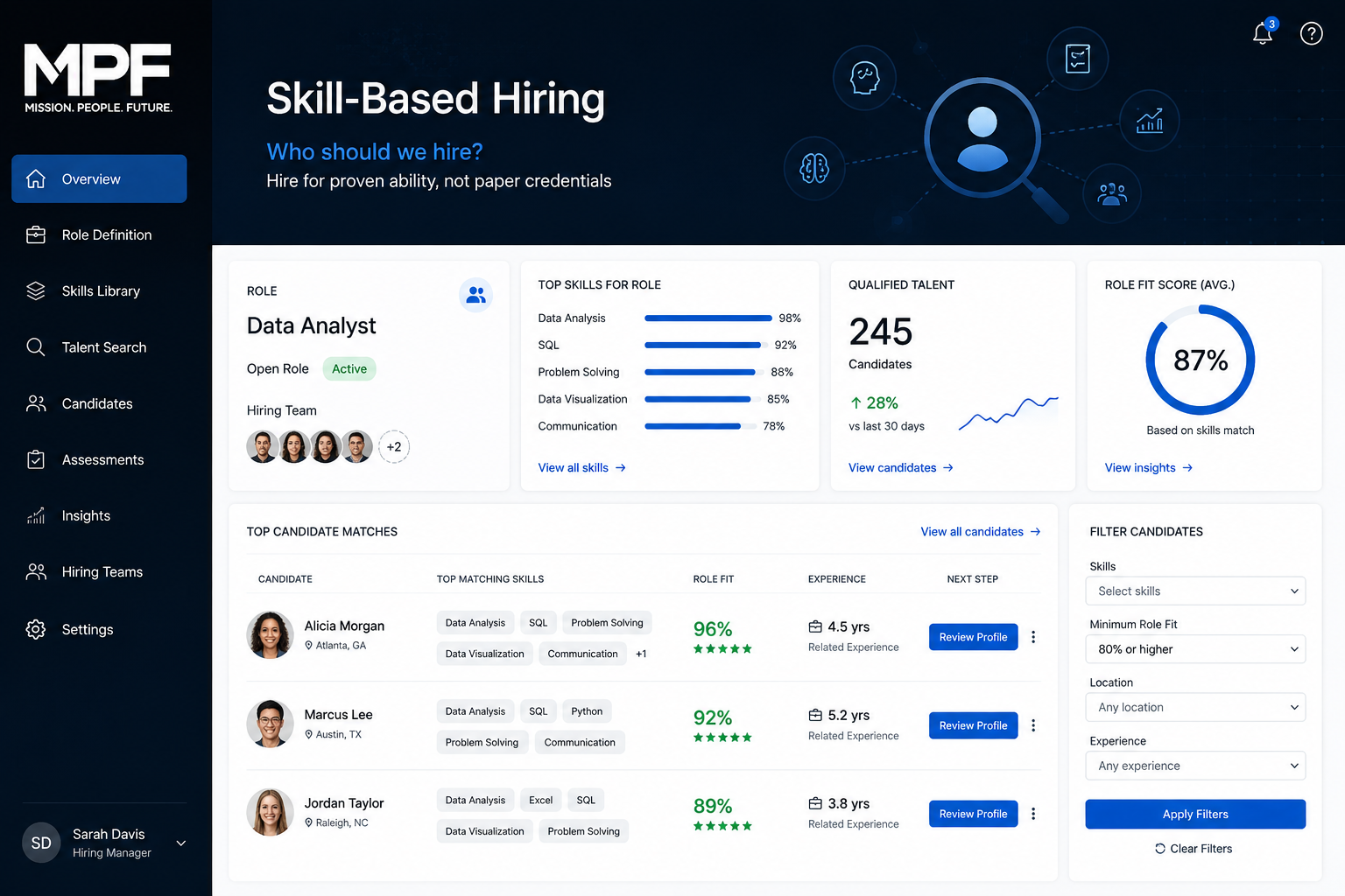 Skill-Based Hiring